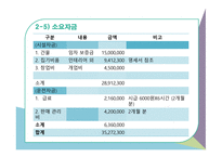 벤처창업 사업계획서 컵밥-12