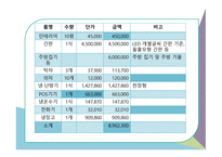 벤처창업 사업계획서 컵밥-13