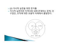 지역사회복지론-8