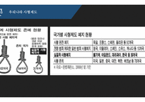 사형제 에반 대한다-3