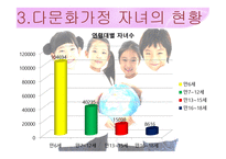 다문화가정 자녀의 현황 및 문제점에 대한 대안-9