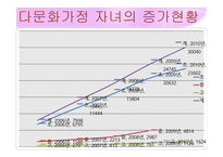 다문화가정 자녀의 현황 및 문제점에 대한 대안-11