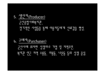 사회복지조직의 마케팅-11