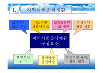 지역사회 중심 재활의 기능 및 과제-4