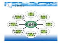 지역사회 중심 재활의 기능 및 과제-9