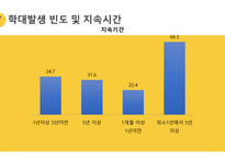 노인복지론 노인학대-14