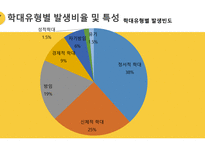 노인복지론 노인학대-15