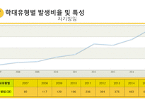 노인복지론 노인학대-16