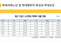 노인복지론 노인학대-17