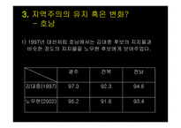 한국 정당정치의 특징-12