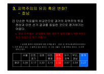 한국 정당정치의 특징-13