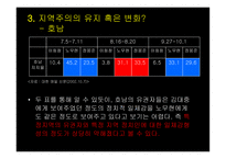 한국 정당정치의 특징-14