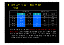한국 정당정치의 특징-16