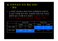 한국 정당정치의 특징-17