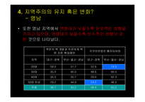 한국 정당정치의 특징-18