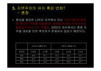 한국 정당정치의 특징-20