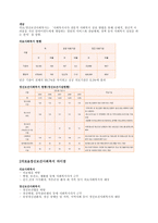 의료사회복지와 정신보건사회복지-2