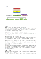 의료사회복지와 정신보건사회복지-6