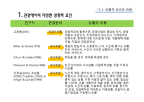 관광소비 자행 동의 환경적 요인 상황적 영향요인-9