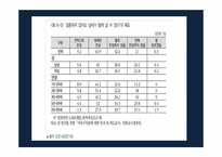 혼전동거 찬성 보고서-8