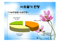 사회복지 공동모금회 경기도 사회복지 공동모금회-9