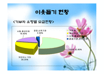 사회복지 공동모금회 경기도 사회복지 공동모금회-10