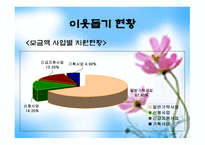 사회복지 공동모금회 경기도 사회복지 공동모금회-11