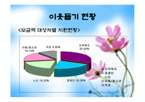 사회복지 공동모금회 경기도 사회복지 공동모금회-12