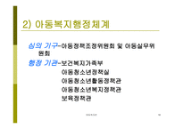 아동복지정책과 행정 개론-18