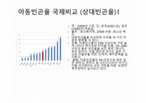 아동복지의 개념과 범주-7