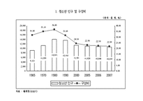 청소년 문제와 사회복지 보고서-7