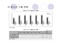 청소년 문제와 사회복지 보고서-20