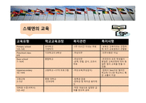 복지의 나라 스웨덴 조사보고서-5