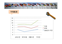 복지의 나라 스웨덴 조사보고서-8