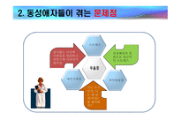 동성애에 대한 올바른 시각-13