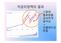 부시 정부의 저금리 정책 결과-7