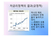 부시 정부의 저금리 정책 결과-9