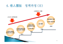 한국과 일본의 노인복지-9