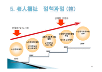 한국과 일본의 노인복지-10