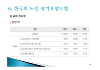 한국과 일본의 노인복지-14