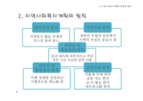 지역사회 복지 계획-7