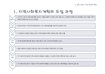 지역사회 복지 계획-8