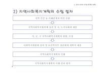 지역사회 복지 계획-10