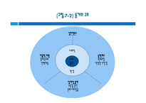 청소년 지도대상별 접근방법의 이해1-13
