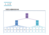 진주시청 사회복지과 복지시설팀장과의 인터뷰-5