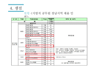 진주시청 사회복지과 복지시설팀장과의 인터뷰-19