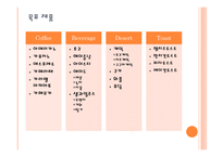 창업 사업계획서 커피전문점-4