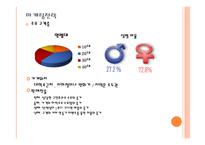 창업 사업계획서 커피전문점-5