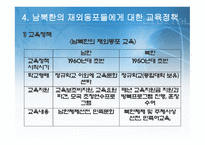 남북한의 재외동포정책보고서-8