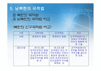 남북한의 재외동포정책보고서-10